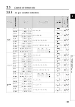 Preview for 53 page of Mitsubishi MELSEC-Q/L Programming Manual