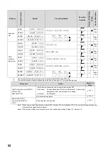 Preview for 54 page of Mitsubishi MELSEC-Q/L Programming Manual