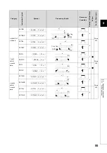 Preview for 57 page of Mitsubishi MELSEC-Q/L Programming Manual