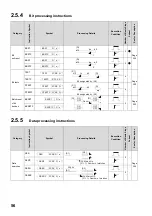 Preview for 58 page of Mitsubishi MELSEC-Q/L Programming Manual