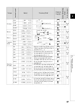 Preview for 59 page of Mitsubishi MELSEC-Q/L Programming Manual