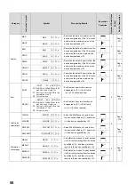 Preview for 60 page of Mitsubishi MELSEC-Q/L Programming Manual