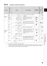 Preview for 61 page of Mitsubishi MELSEC-Q/L Programming Manual