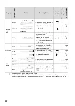 Preview for 62 page of Mitsubishi MELSEC-Q/L Programming Manual