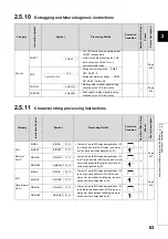 Preview for 65 page of Mitsubishi MELSEC-Q/L Programming Manual