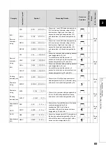 Preview for 67 page of Mitsubishi MELSEC-Q/L Programming Manual