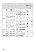 Preview for 68 page of Mitsubishi MELSEC-Q/L Programming Manual