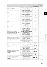 Preview for 113 page of Mitsubishi MELSEC-Q/L Programming Manual