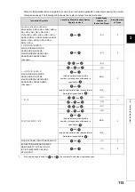 Preview for 115 page of Mitsubishi MELSEC-Q/L Programming Manual