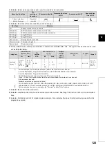 Preview for 125 page of Mitsubishi MELSEC-Q/L Programming Manual