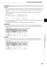 Preview for 129 page of Mitsubishi MELSEC-Q/L Programming Manual