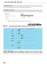 Preview for 130 page of Mitsubishi MELSEC-Q/L Programming Manual