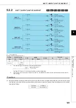 Preview for 143 page of Mitsubishi MELSEC-Q/L Programming Manual