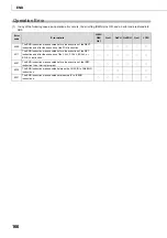 Preview for 168 page of Mitsubishi MELSEC-Q/L Programming Manual