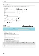 Preview for 296 page of Mitsubishi MELSEC-Q/L Programming Manual