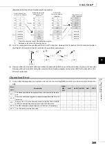 Preview for 391 page of Mitsubishi MELSEC-Q/L Programming Manual