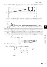 Preview for 395 page of Mitsubishi MELSEC-Q/L Programming Manual