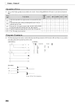 Preview for 396 page of Mitsubishi MELSEC-Q/L Programming Manual