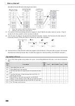 Preview for 400 page of Mitsubishi MELSEC-Q/L Programming Manual