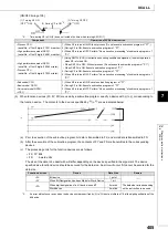 Preview for 407 page of Mitsubishi MELSEC-Q/L Programming Manual