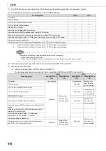 Preview for 412 page of Mitsubishi MELSEC-Q/L Programming Manual