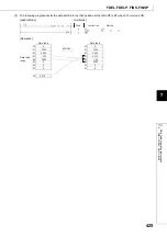 Preview for 427 page of Mitsubishi MELSEC-Q/L Programming Manual