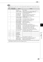 Preview for 441 page of Mitsubishi MELSEC-Q/L Programming Manual