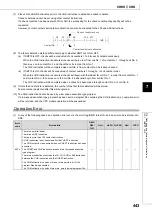 Preview for 445 page of Mitsubishi MELSEC-Q/L Programming Manual