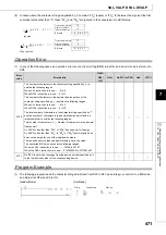 Preview for 473 page of Mitsubishi MELSEC-Q/L Programming Manual