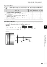 Preview for 567 page of Mitsubishi MELSEC-Q/L Programming Manual