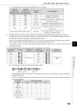 Preview for 585 page of Mitsubishi MELSEC-Q/L Programming Manual