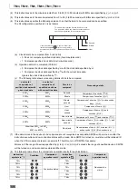 Preview for 588 page of Mitsubishi MELSEC-Q/L Programming Manual