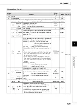 Preview for 631 page of Mitsubishi MELSEC-Q/L Programming Manual