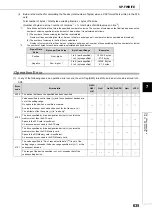 Preview for 637 page of Mitsubishi MELSEC-Q/L Programming Manual