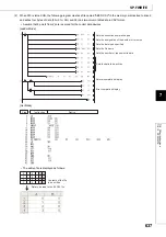 Preview for 639 page of Mitsubishi MELSEC-Q/L Programming Manual