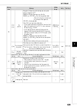 Preview for 641 page of Mitsubishi MELSEC-Q/L Programming Manual