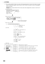 Preview for 646 page of Mitsubishi MELSEC-Q/L Programming Manual