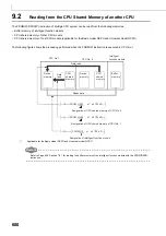 Preview for 682 page of Mitsubishi MELSEC-Q/L Programming Manual