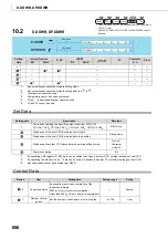 Preview for 698 page of Mitsubishi MELSEC-Q/L Programming Manual