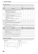 Preview for 700 page of Mitsubishi MELSEC-Q/L Programming Manual