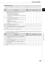 Preview for 703 page of Mitsubishi MELSEC-Q/L Programming Manual