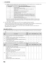 Preview for 706 page of Mitsubishi MELSEC-Q/L Programming Manual