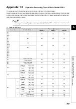 Preview for 709 page of Mitsubishi MELSEC-Q/L Programming Manual