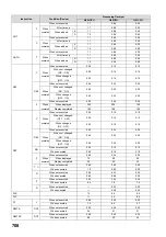 Preview for 710 page of Mitsubishi MELSEC-Q/L Programming Manual