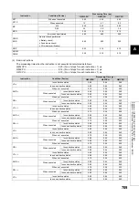 Preview for 711 page of Mitsubishi MELSEC-Q/L Programming Manual