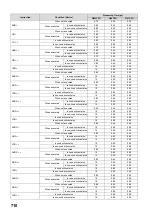 Preview for 712 page of Mitsubishi MELSEC-Q/L Programming Manual