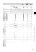 Preview for 713 page of Mitsubishi MELSEC-Q/L Programming Manual