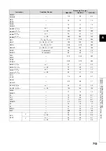 Preview for 715 page of Mitsubishi MELSEC-Q/L Programming Manual