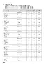 Preview for 716 page of Mitsubishi MELSEC-Q/L Programming Manual