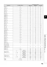 Preview for 717 page of Mitsubishi MELSEC-Q/L Programming Manual